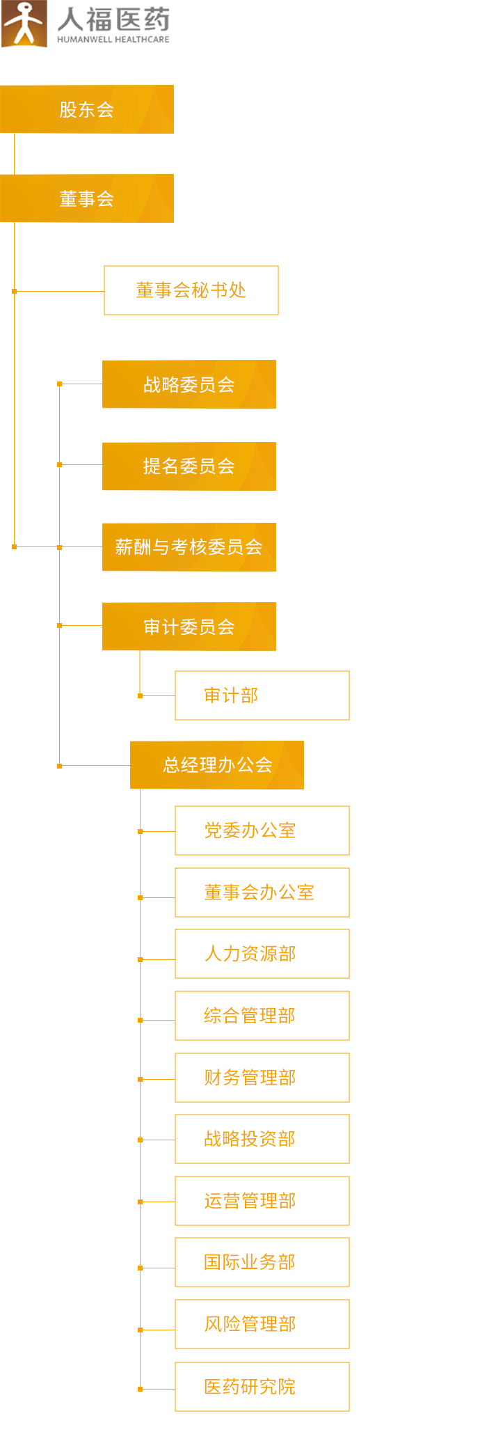 开云电竞_组织架构_移动端图片