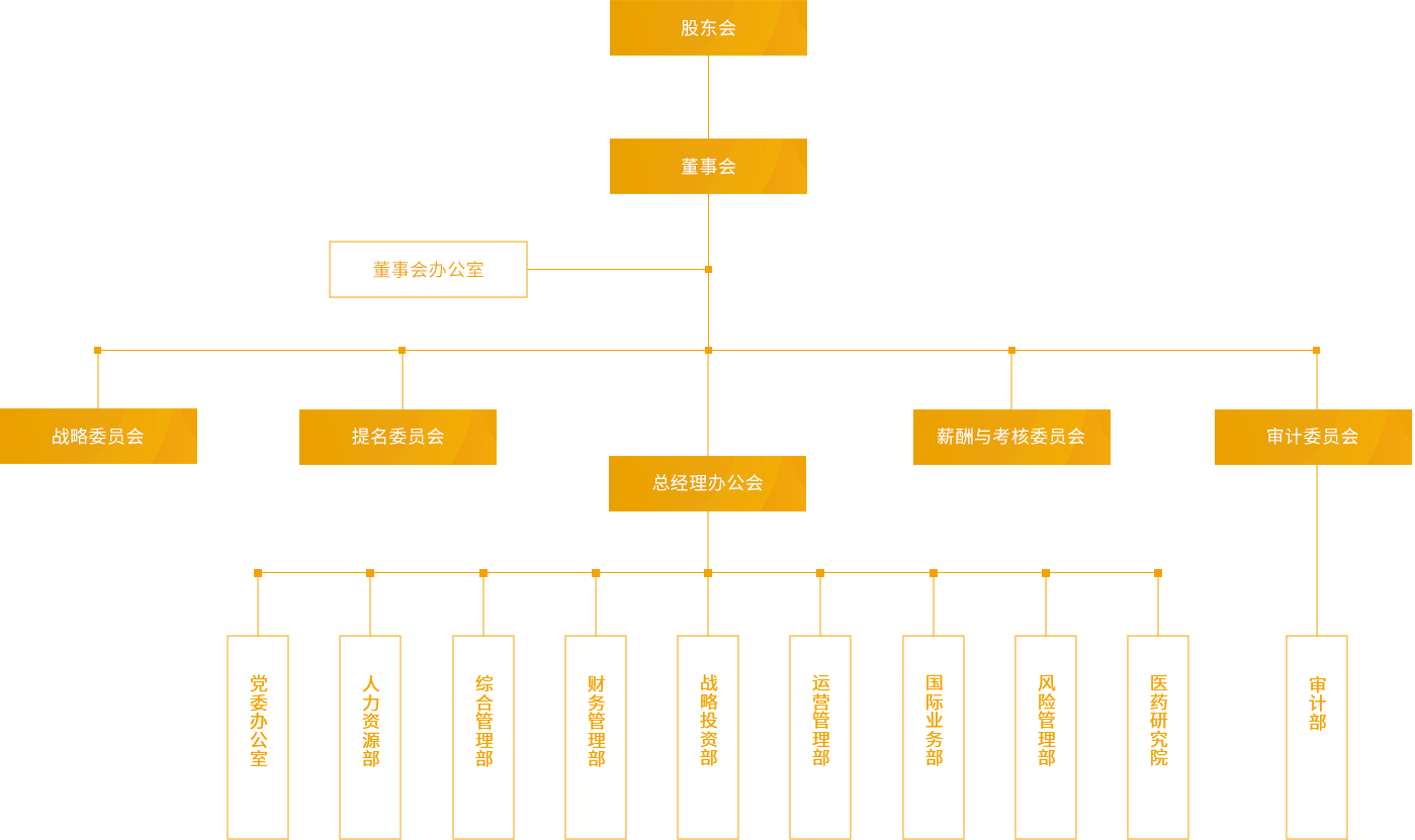 开云电竞_组织架构_PC端图片